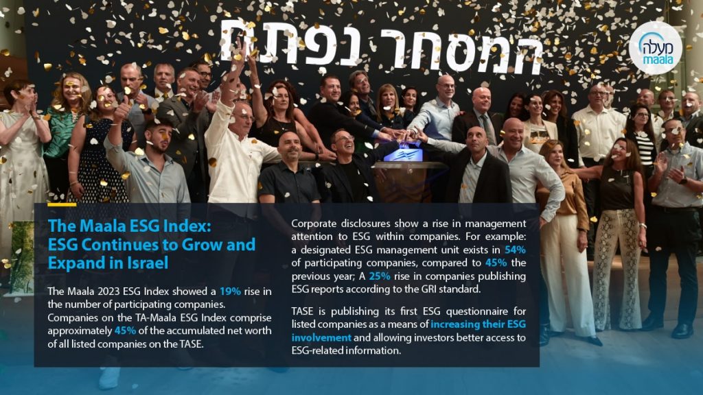 ESG in Israel continues to grow